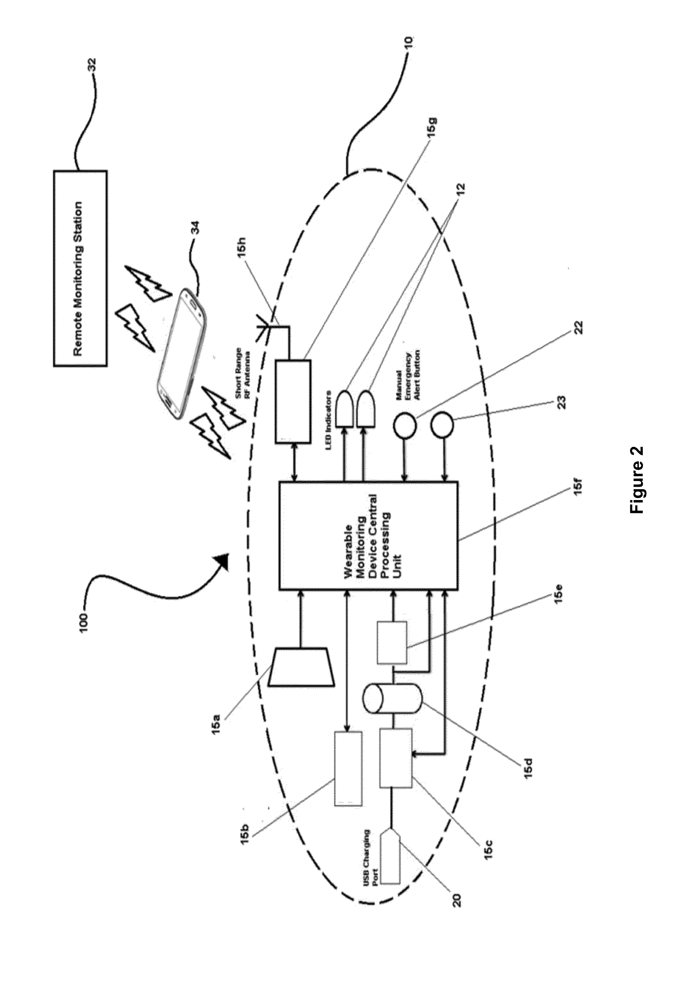 Medical Monitoring System