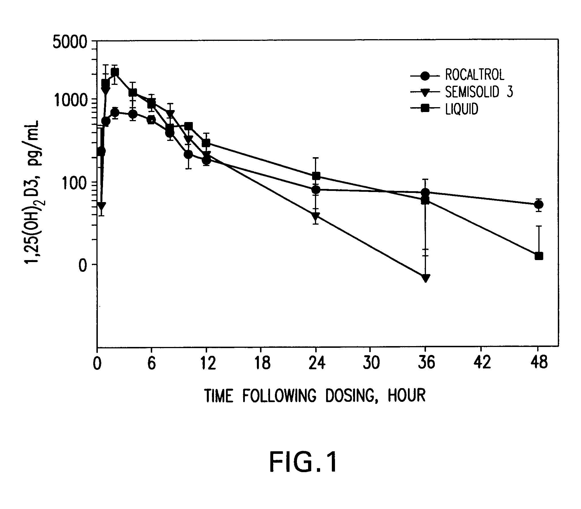 Pharmaceutical compositions comprising active vitamin D compounds