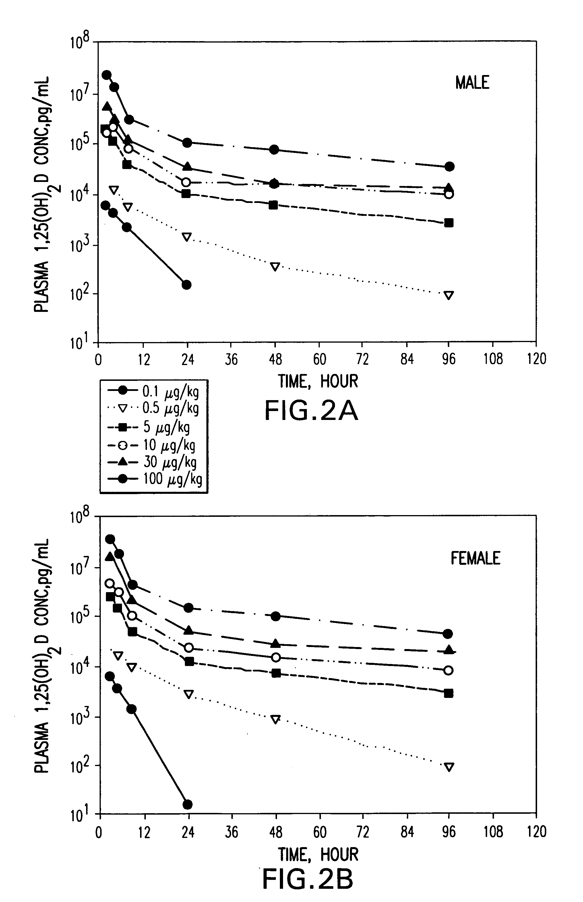 Pharmaceutical compositions comprising active vitamin D compounds