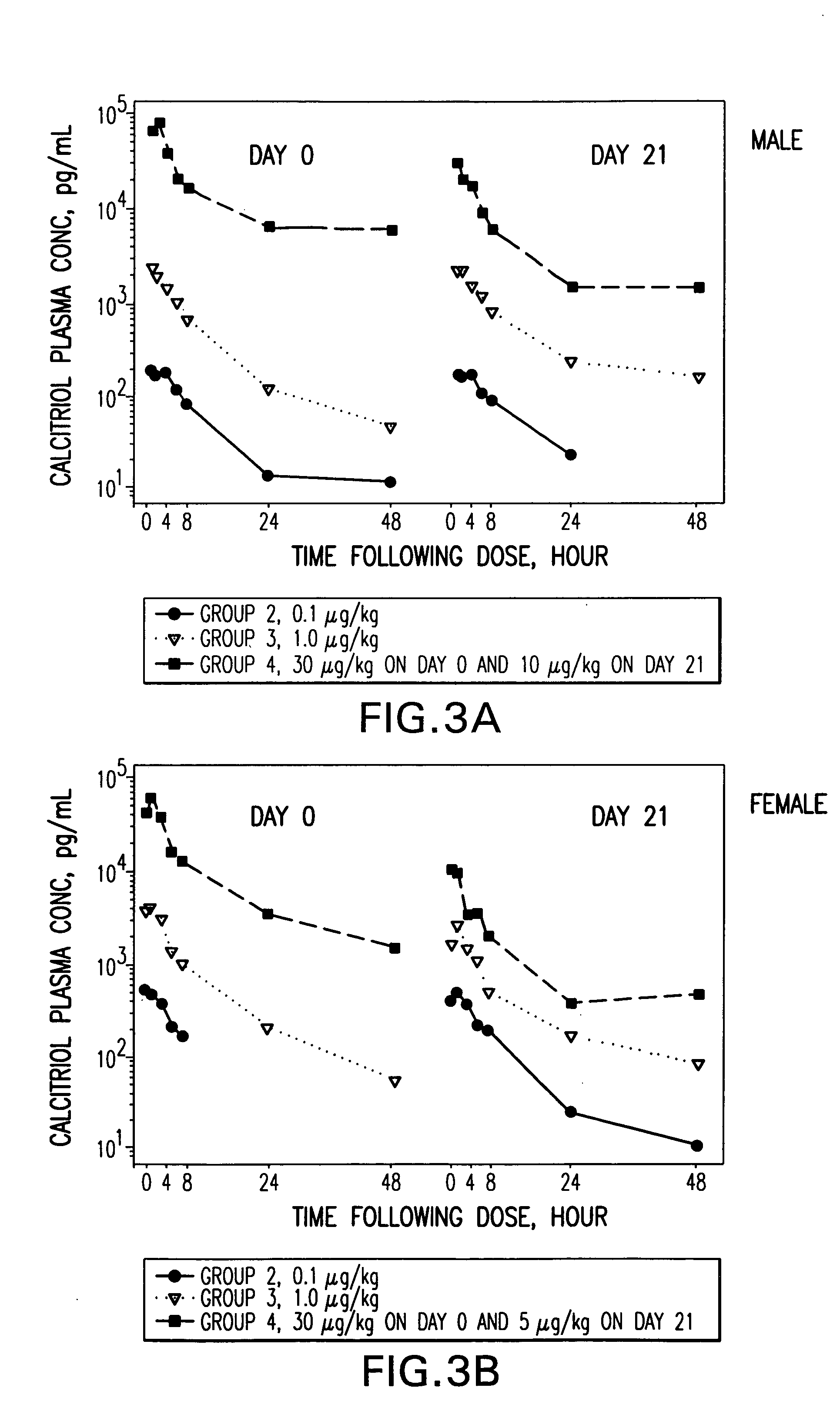 Pharmaceutical compositions comprising active vitamin D compounds