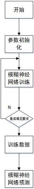 Automatic control method for combustion of cement decomposition furnace