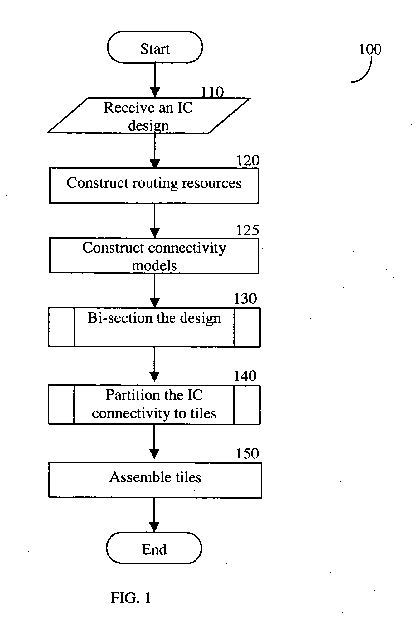 Methods for tiling integrated circuit designs