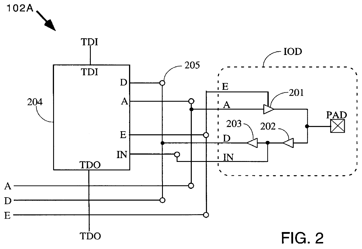 Programmable I/O cell with dual boundary scan