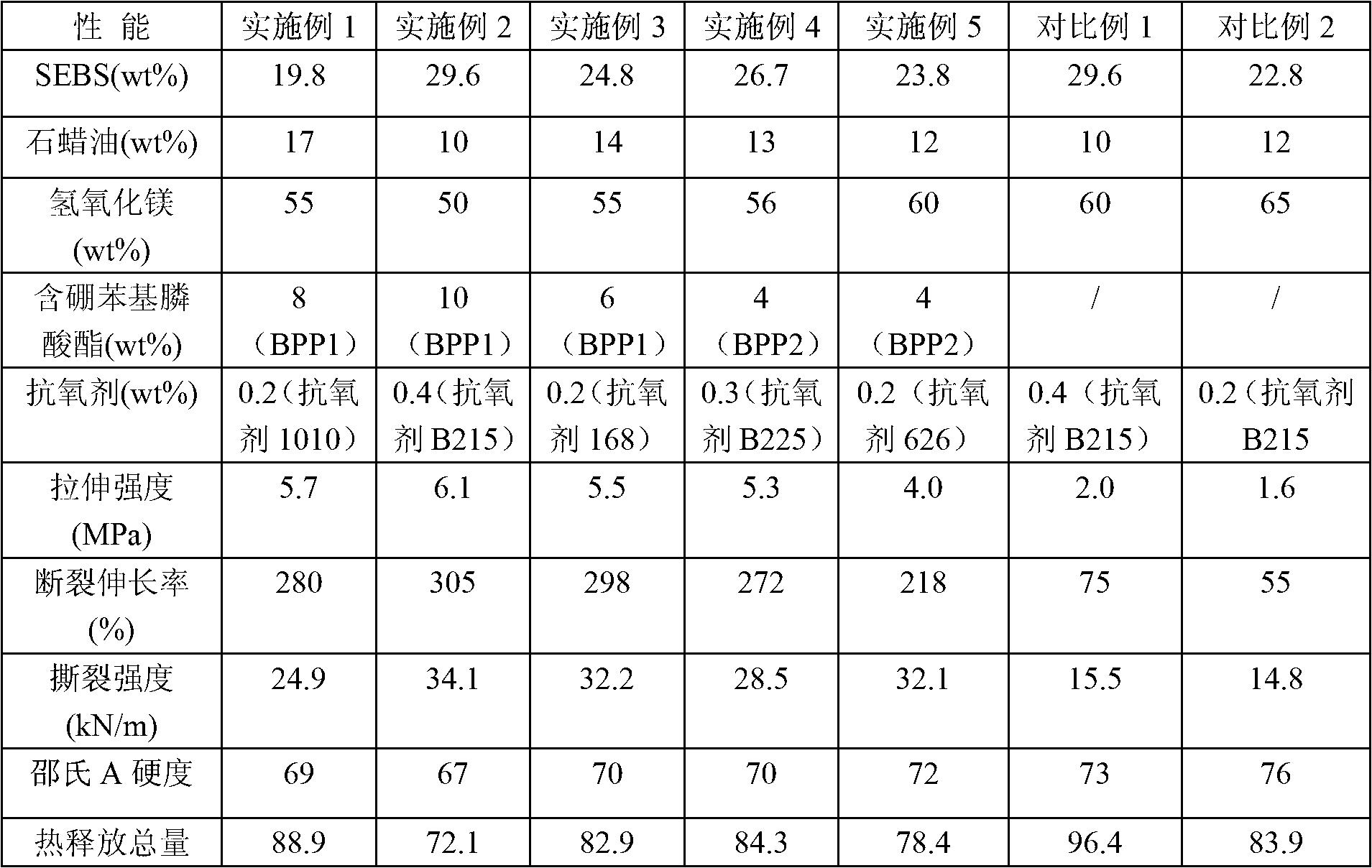 Halogen-free flame-retardant SEBS thermoplastic elastomer composition and preparation method thereof