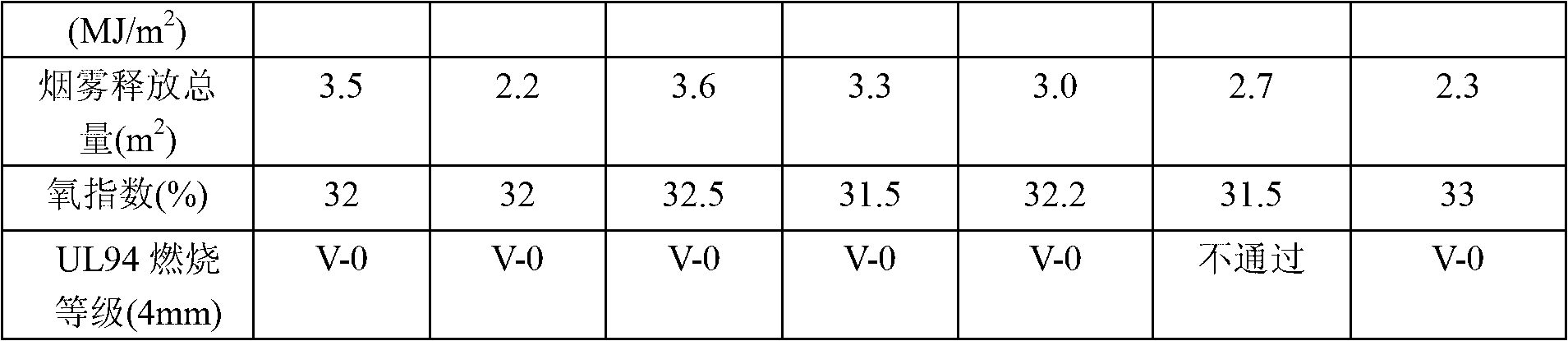 Halogen-free flame-retardant SEBS thermoplastic elastomer composition and preparation method thereof