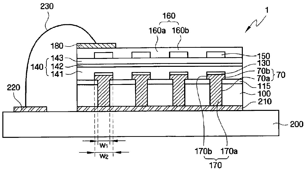 Light-emitting devices