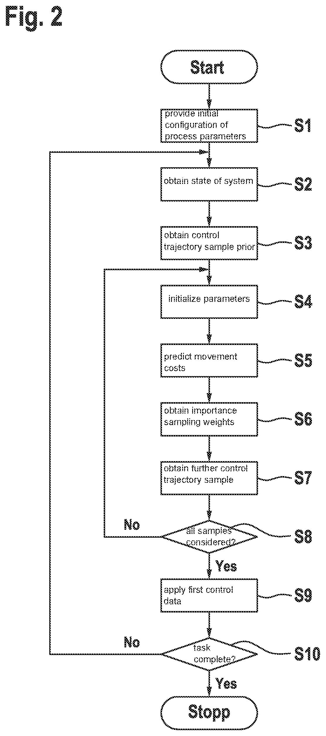 Method and device for socially aware model predictive control of a robotic device using machine learning