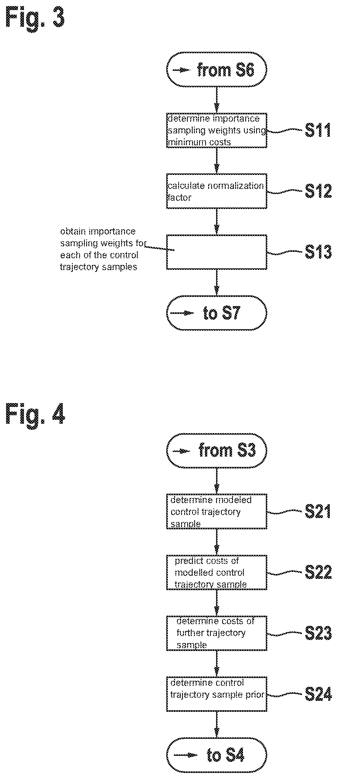 Method and device for socially aware model predictive control of a robotic device using machine learning