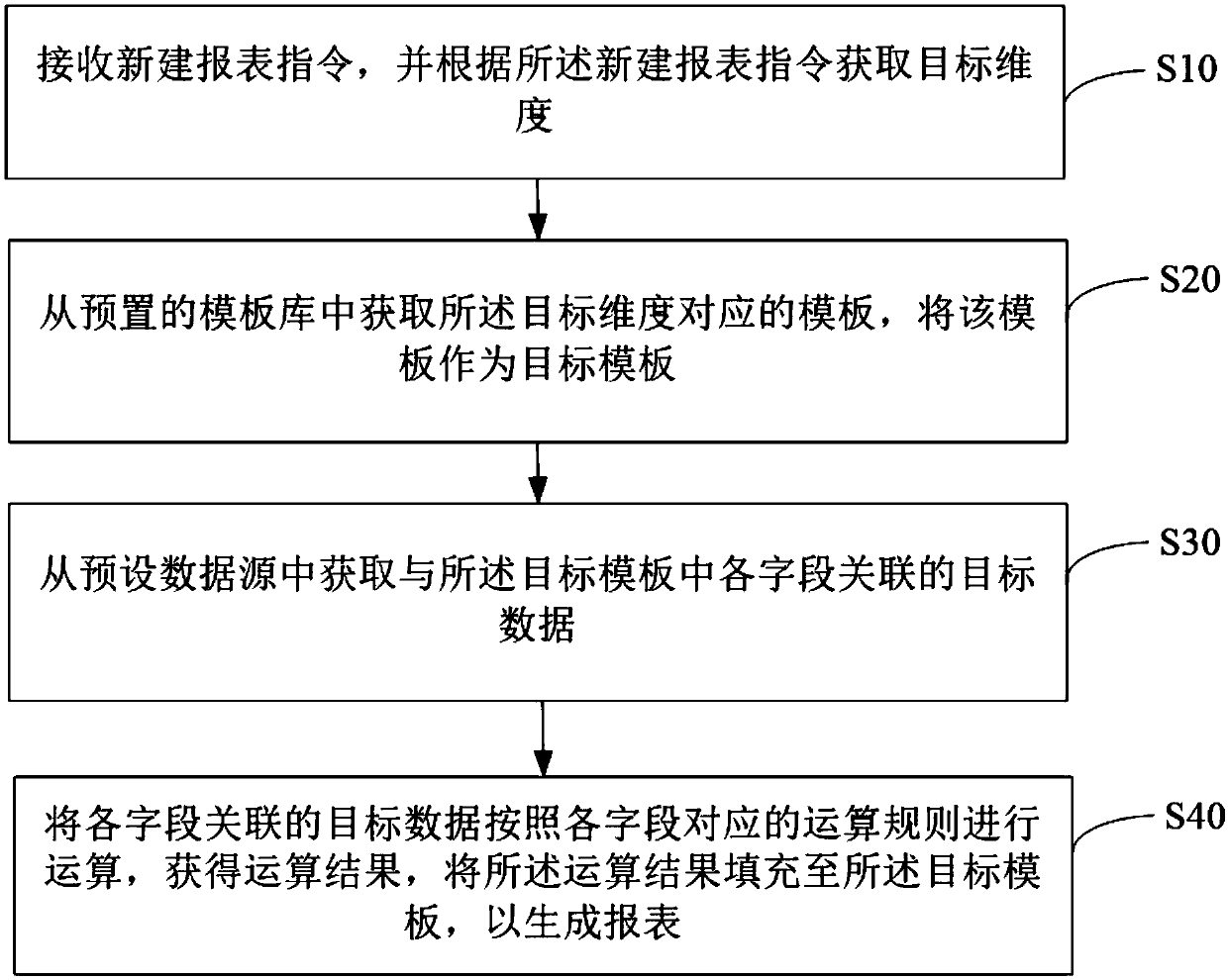 Report generation method and device, terminal and storage medium