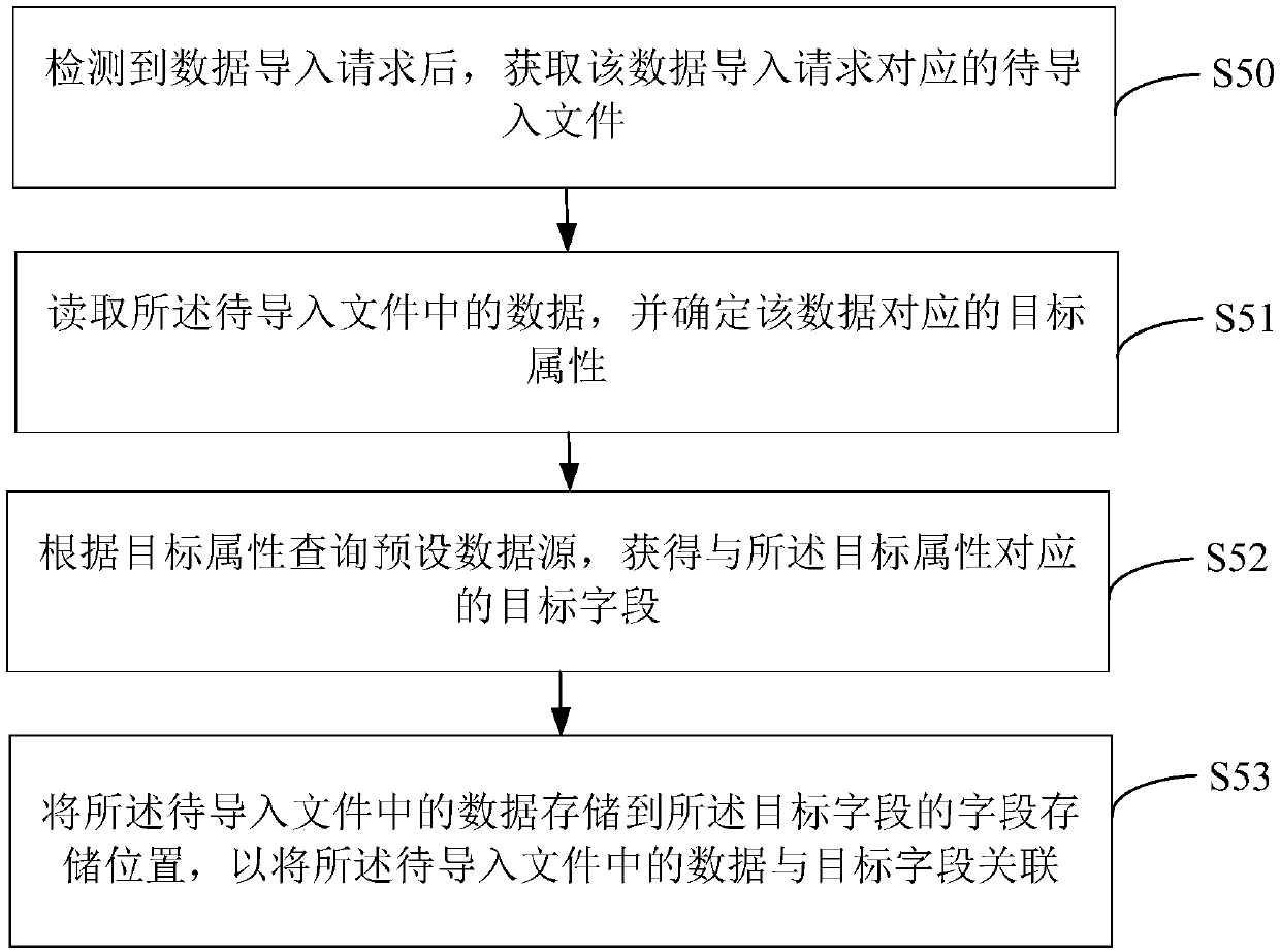 Report generation method and device, terminal and storage medium