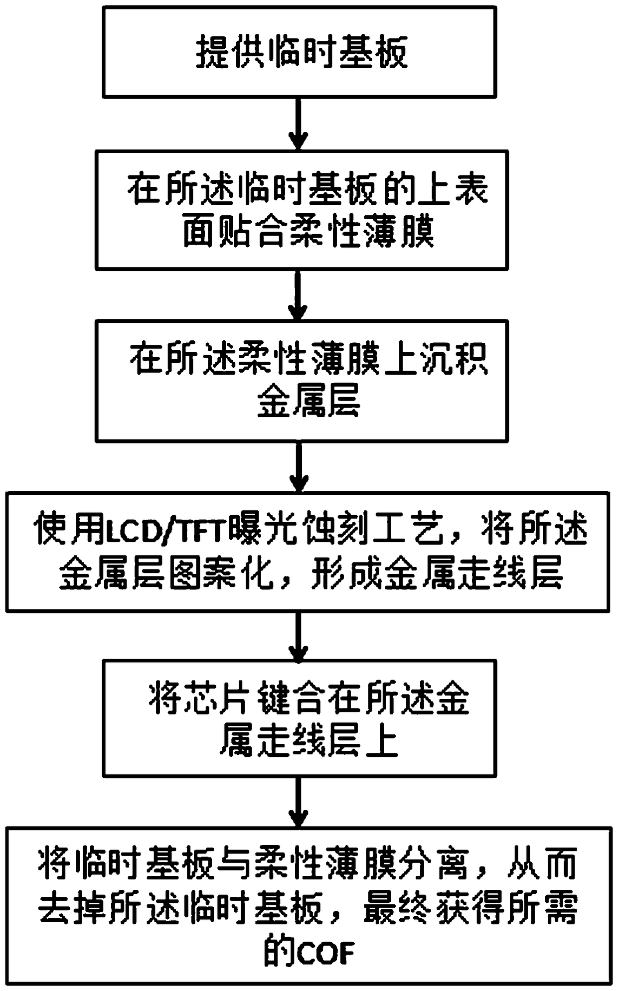 COF preparation method