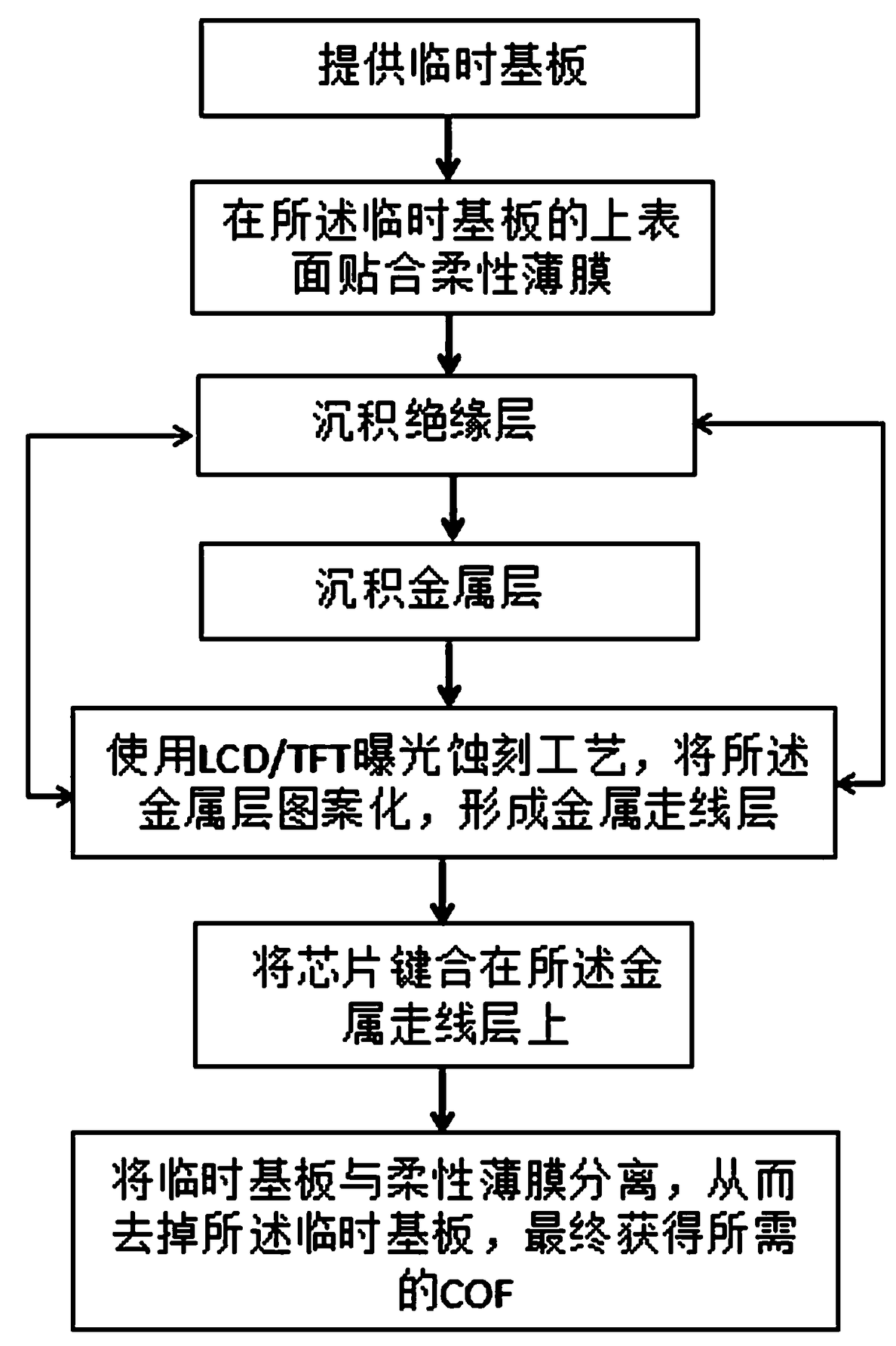 COF preparation method