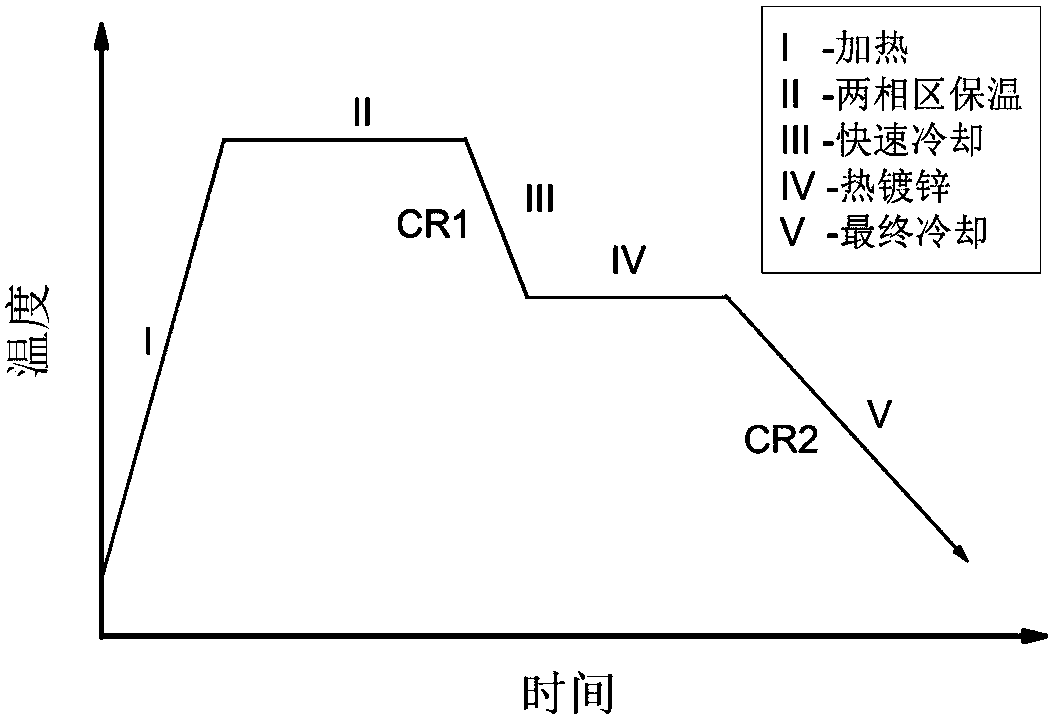 A kind of 800mpa low-carbon hot-dip galvanized dual-phase steel and its preparation method