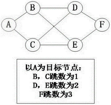 Method for predicting key infrastructure fault propagation