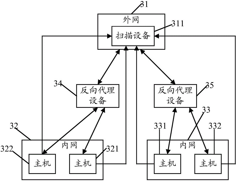 Network equipment scanning method and system and related devices