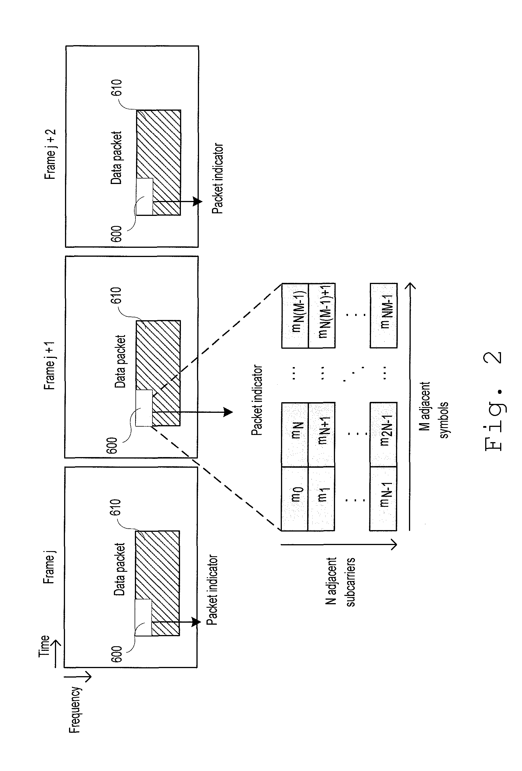 Packet receiving and transmitting method