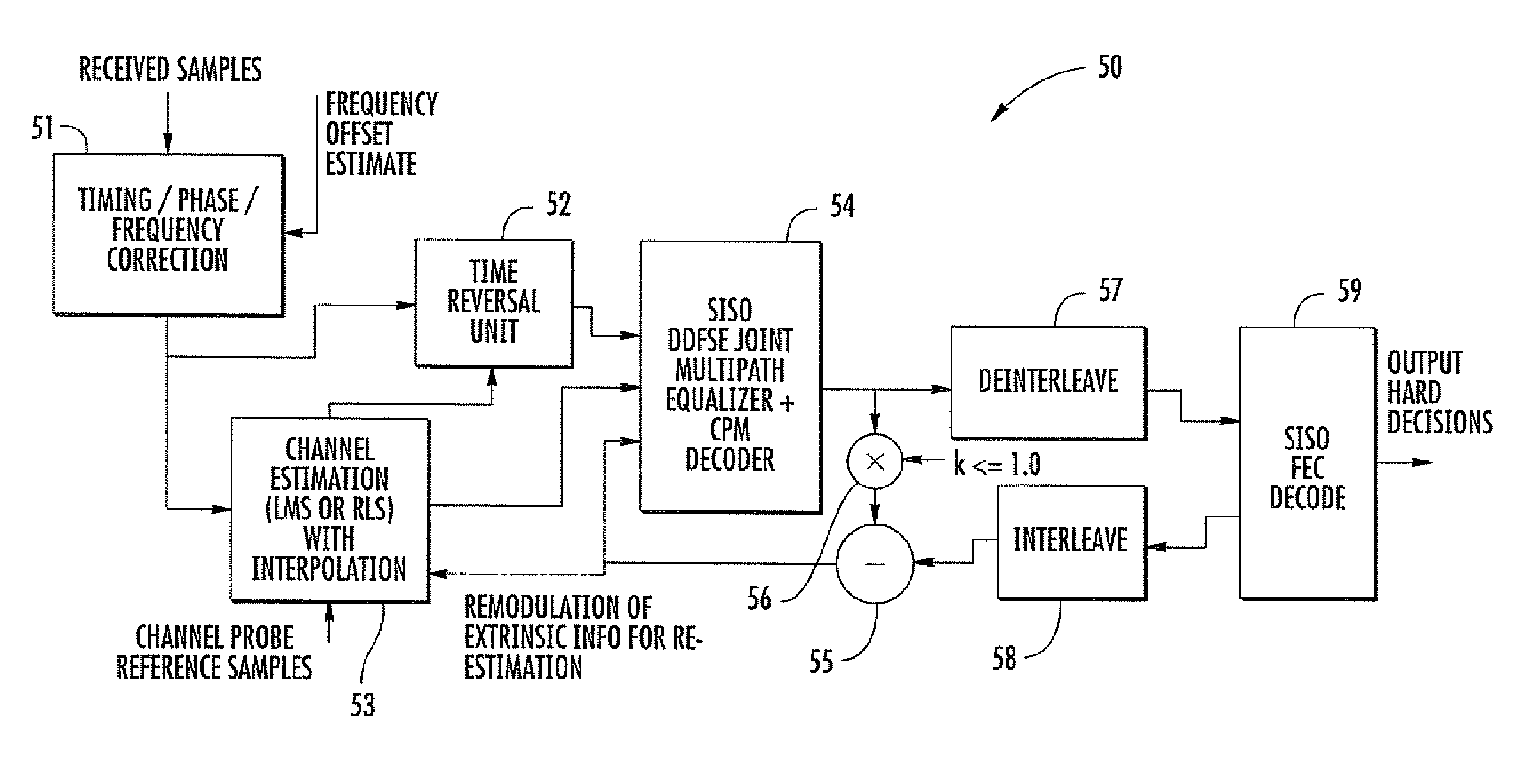 Mobile wireless communications device and receiver with demodulation and related methods