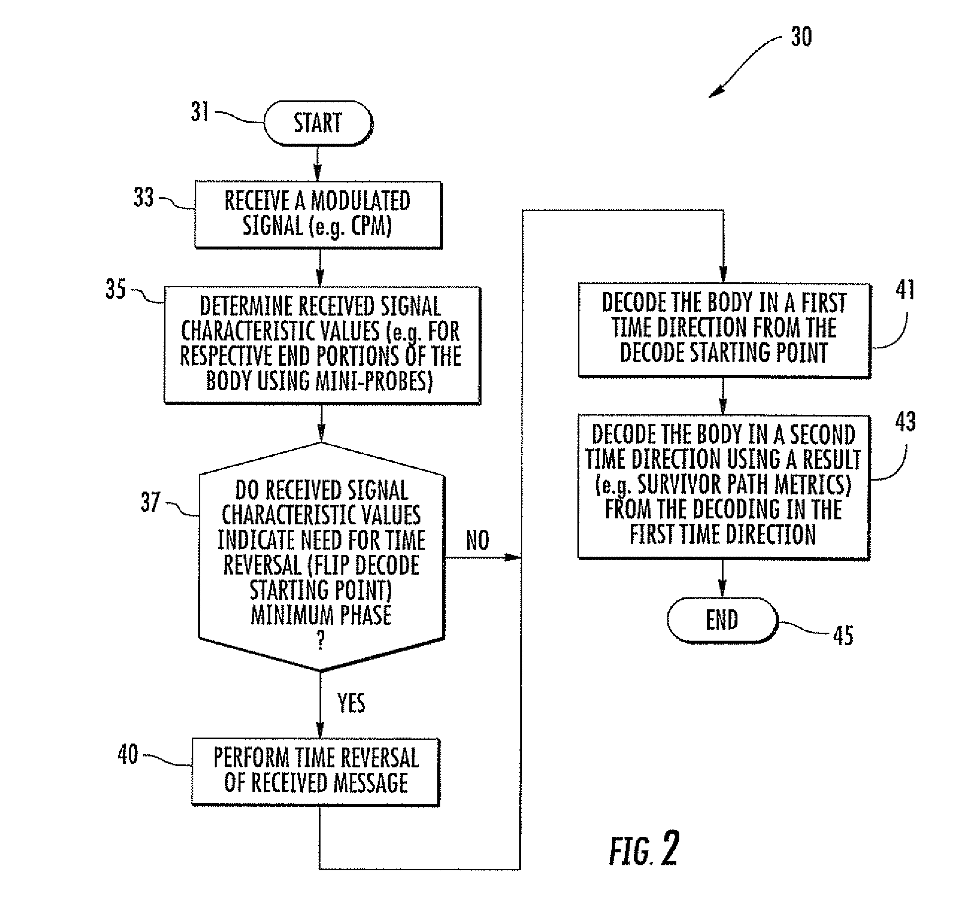 Mobile wireless communications device and receiver with demodulation and related methods