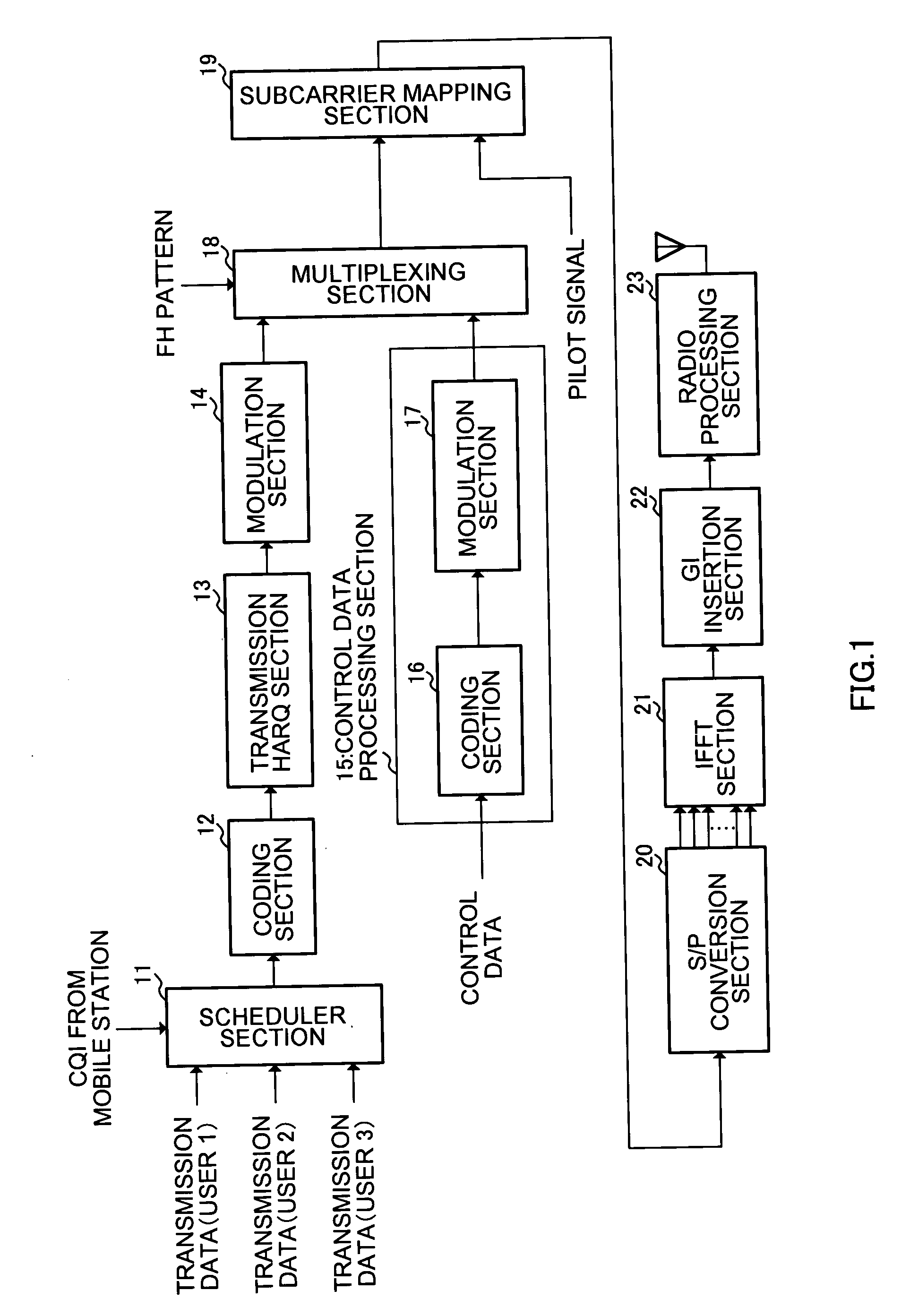 Base station device and communication method