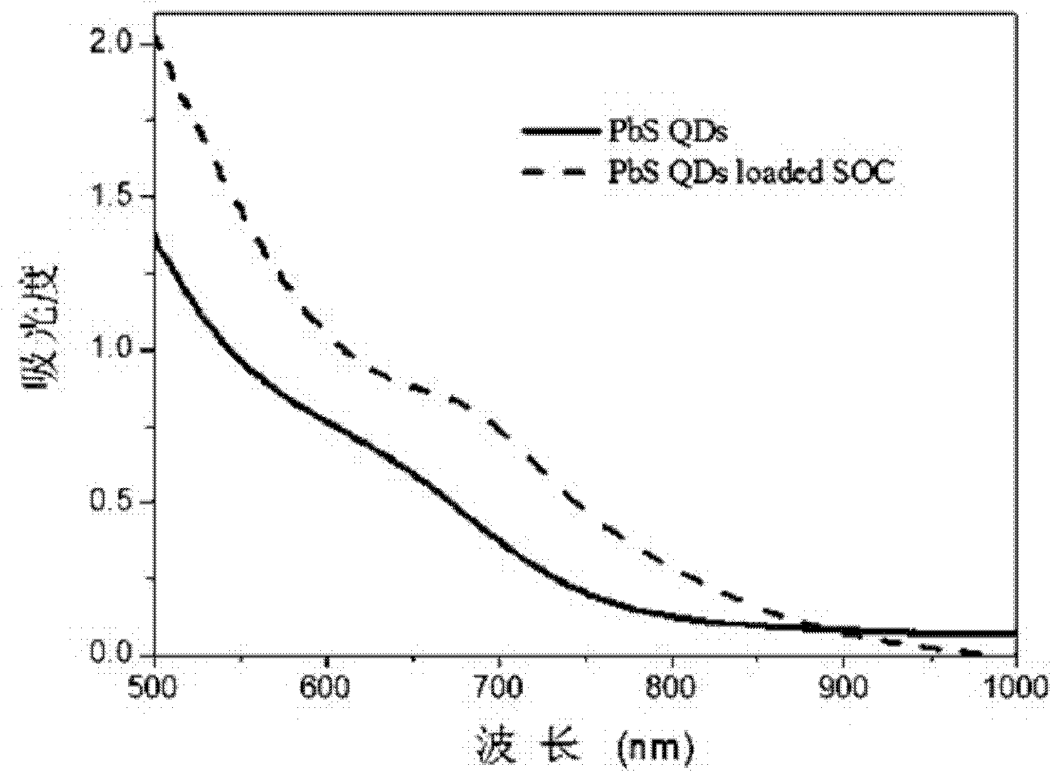 A kit for in-situ non-destructive detection of tumors and its preparation method