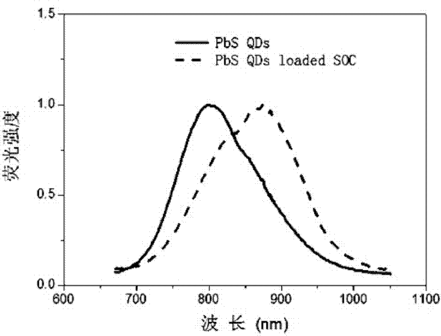 A kit for in-situ non-destructive detection of tumors and its preparation method