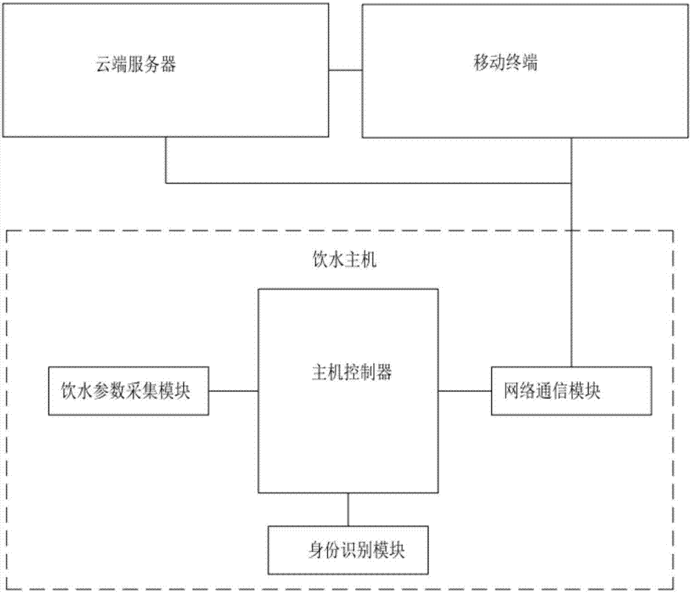 Intelligent drinking-water vessel and drinking-water parameter collection system