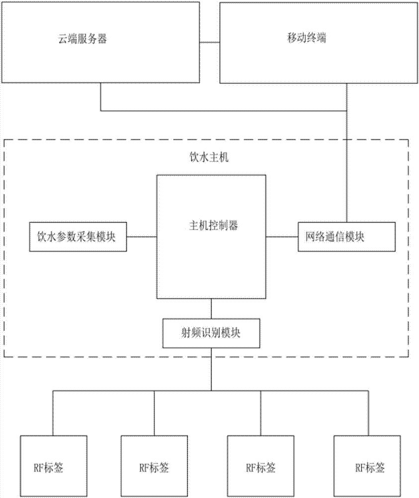 Intelligent drinking-water vessel and drinking-water parameter collection system