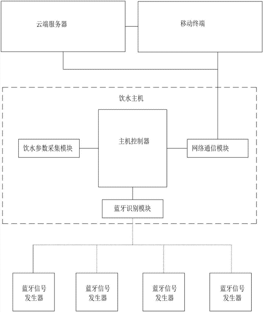 Intelligent drinking-water vessel and drinking-water parameter collection system