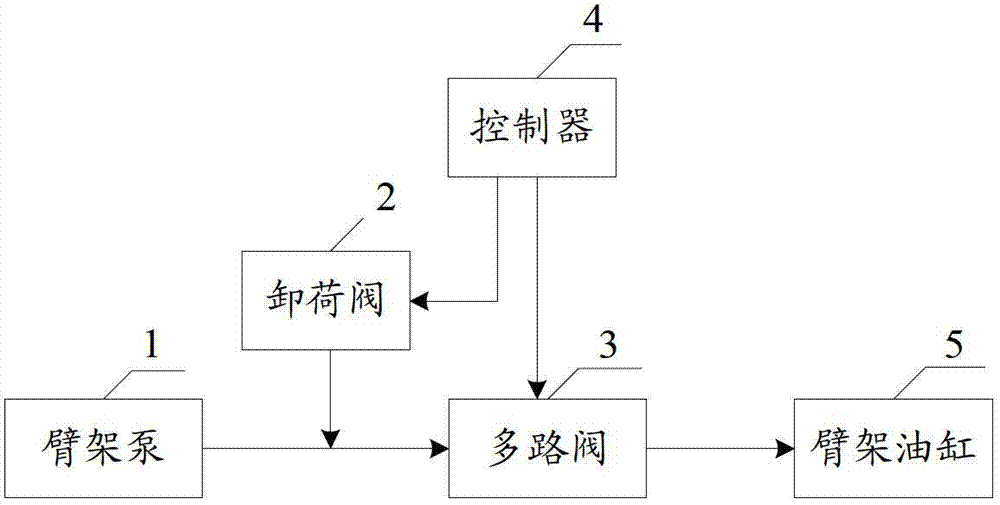 System, method and device for setting of cantilever operating speed