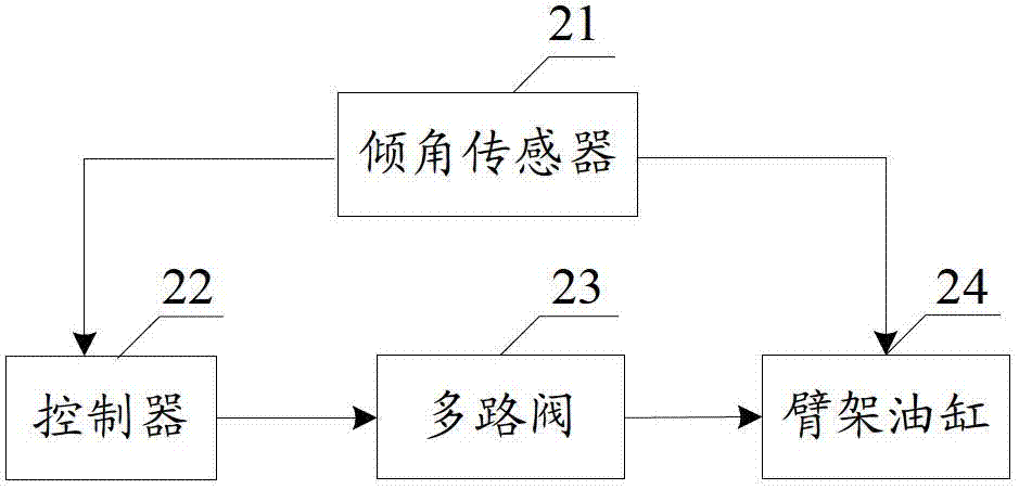 System, method and device for setting of cantilever operating speed