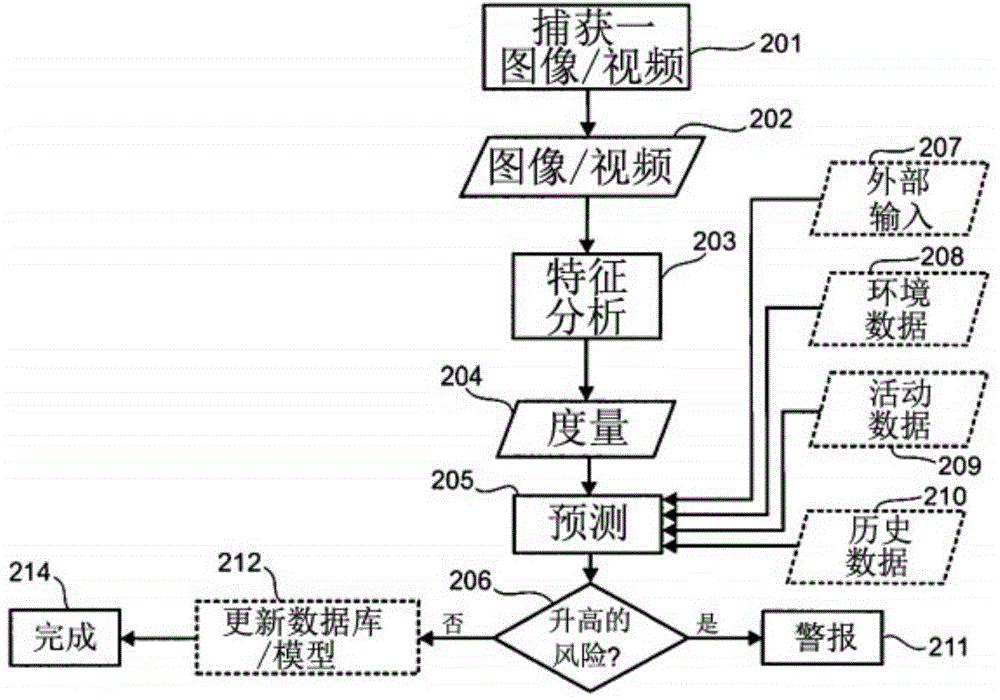 Systems and methods for predicting the outcome of a state of a subject