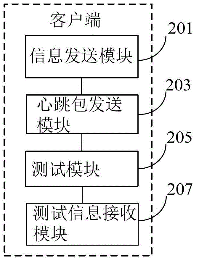 Applied cloud testing method and system, client and server