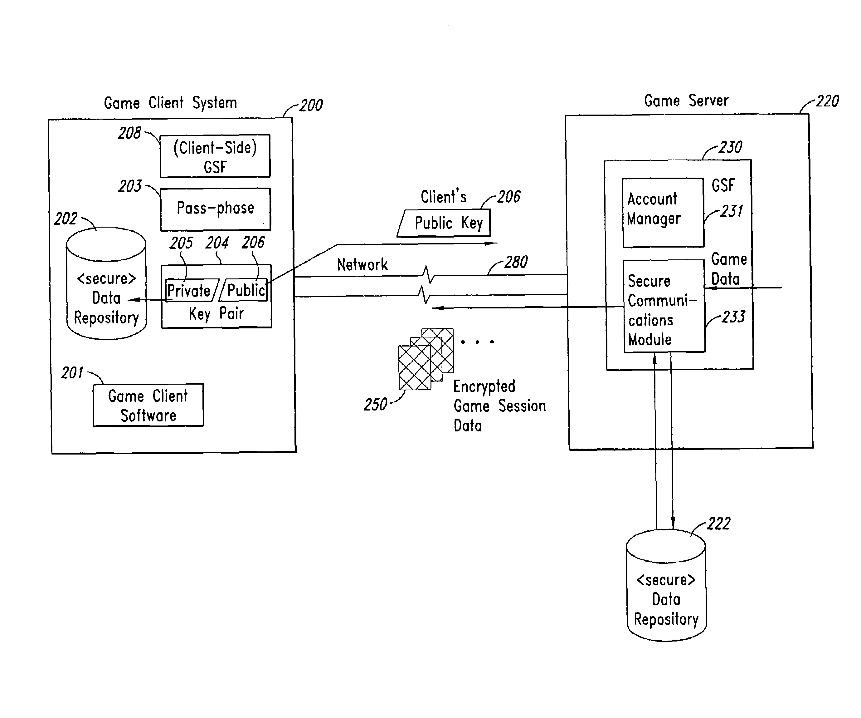 Method and system for secure distribution of subscription-based game software