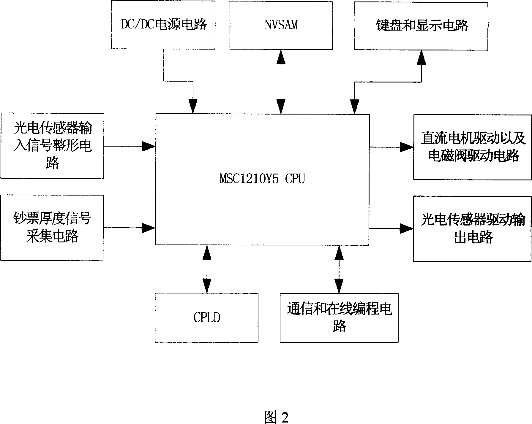 ATM delivery banknote module control system device