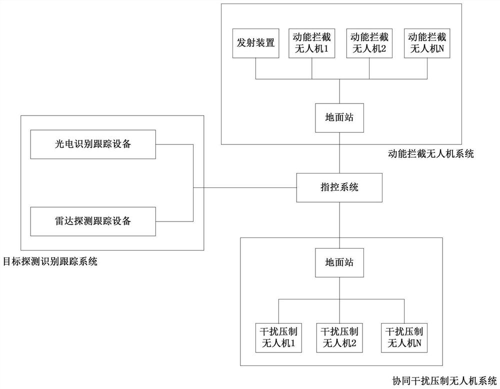 Defense system and defense method for resisting low-height low-speed small-target aircrafts