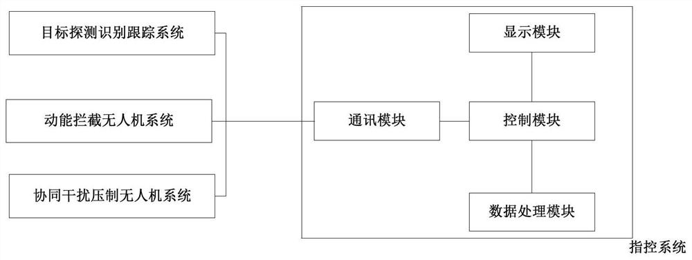 Defense system and defense method for resisting low-height low-speed small-target aircrafts