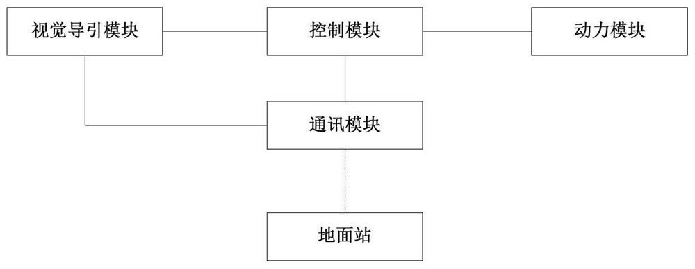 Defense system and defense method for resisting low-height low-speed small-target aircrafts