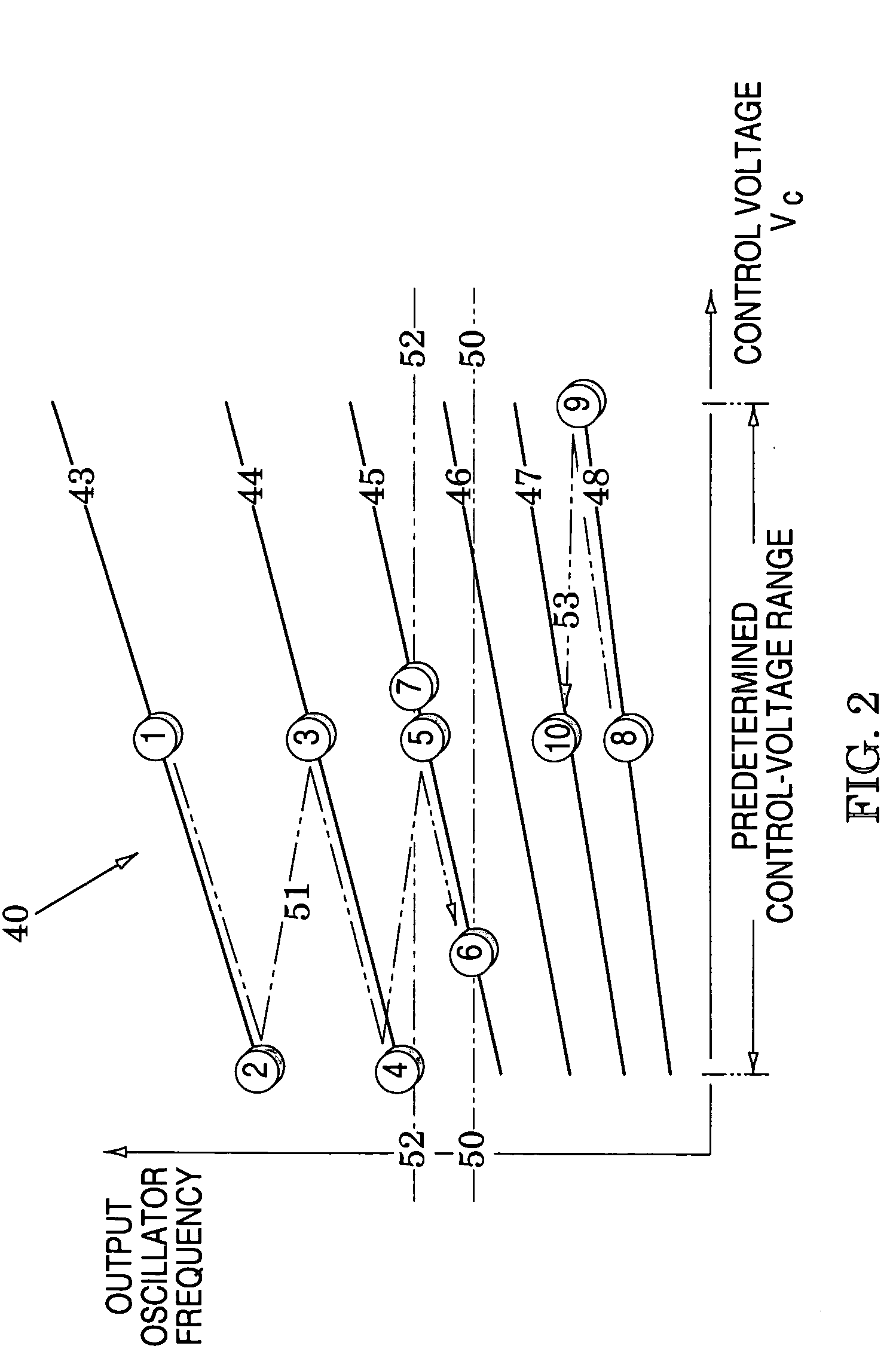 Phase-locked loop structures with enhanced signal stability