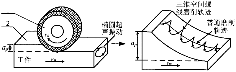 Three-dimensional spiral line grinding method through ultrasonic vibration