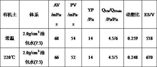 Preparation method of organic soil for high-temperature-resistant water-in-oil drilling fluid