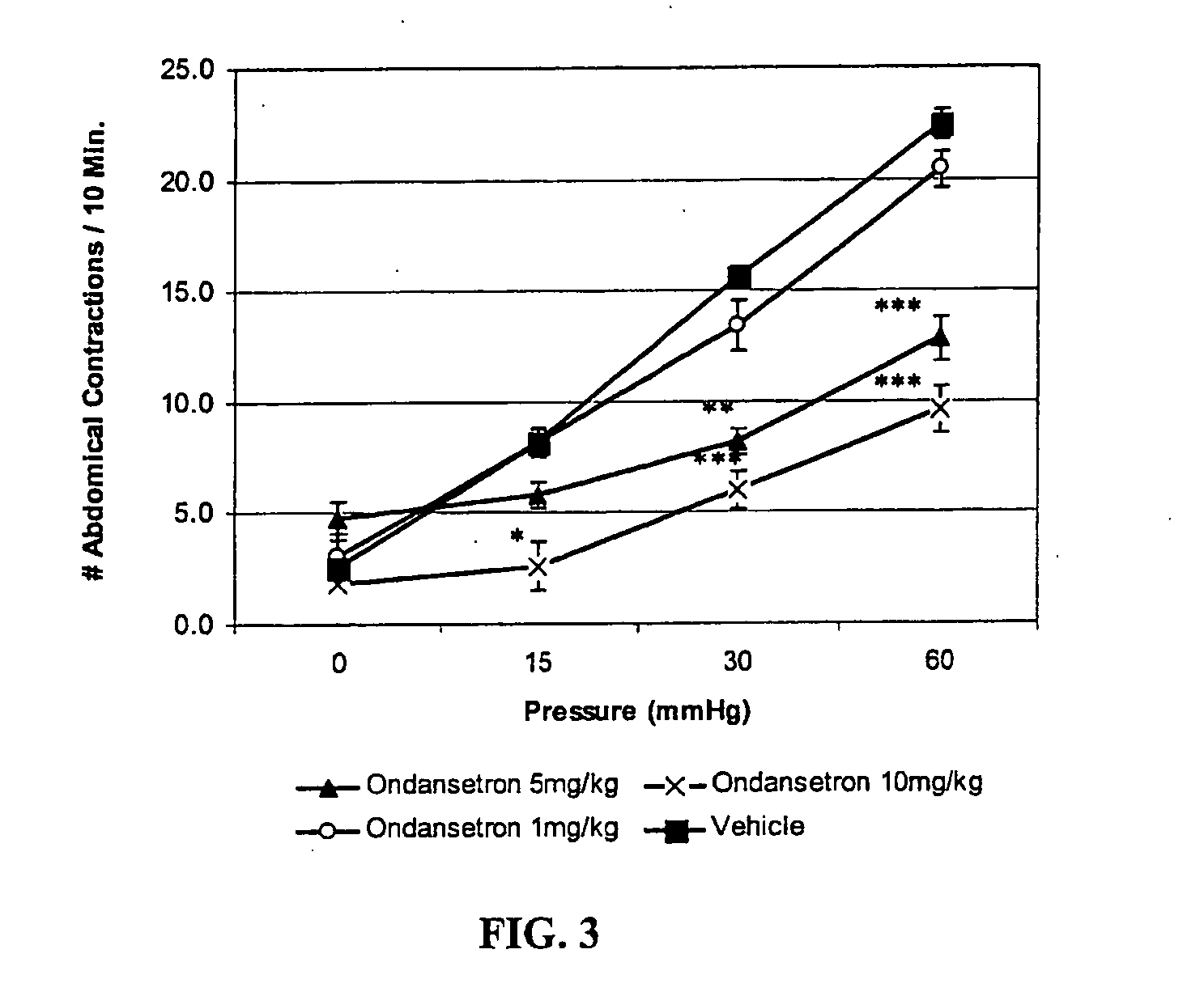 Method of treating functional bowel disorders