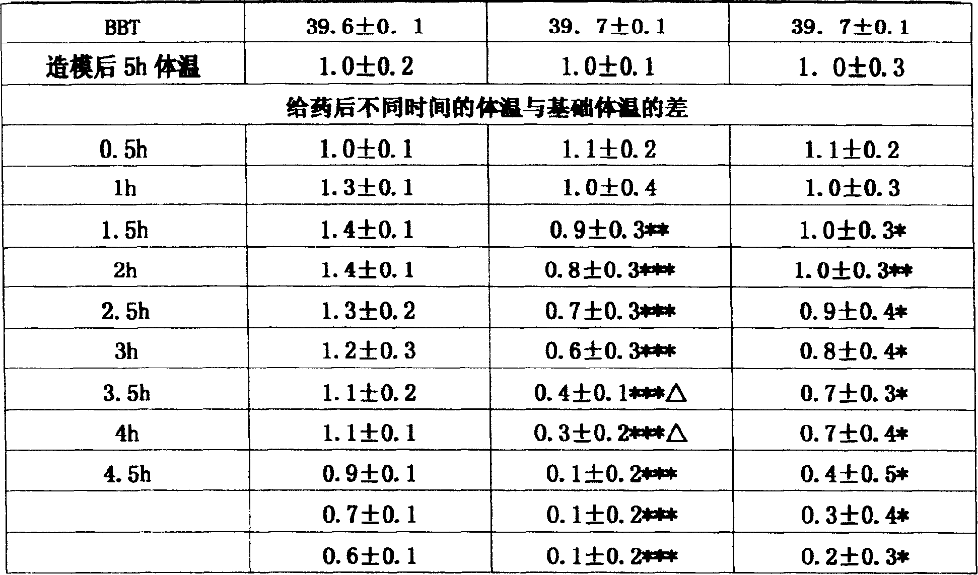 Hydrophilic gel pleximetric paste and its preparation method