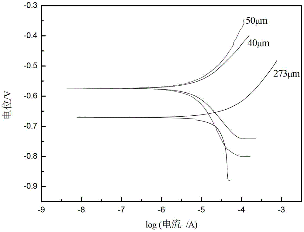 A research device and method for electrochemical corrosion behavior in spray splash zone