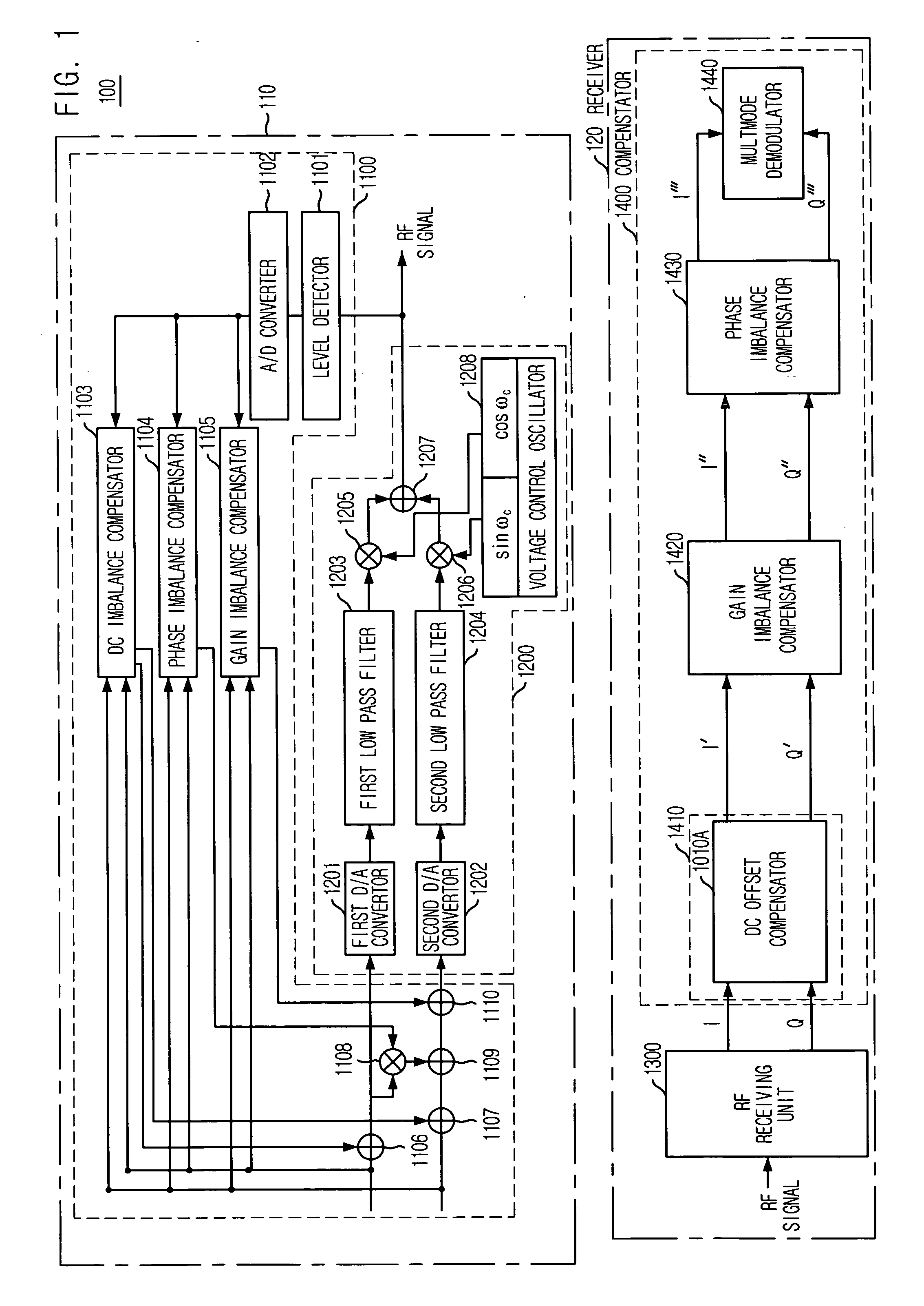 Apparatus for compensating DC offsets, gain and phase imbalances between I-channel and Q-channel in quadrature transceiving system