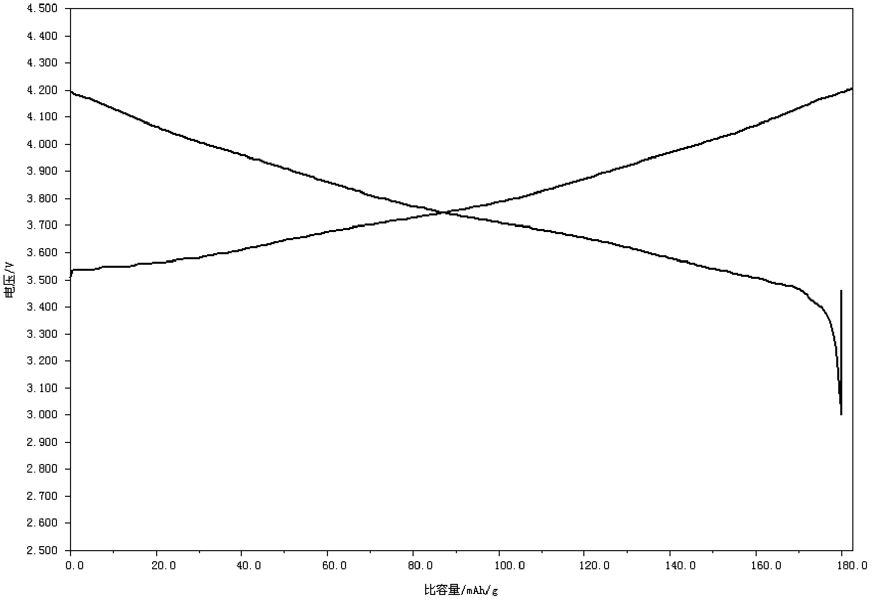 Preparation method of lithium-nickel-cobalt-aluminum composite metal oxide