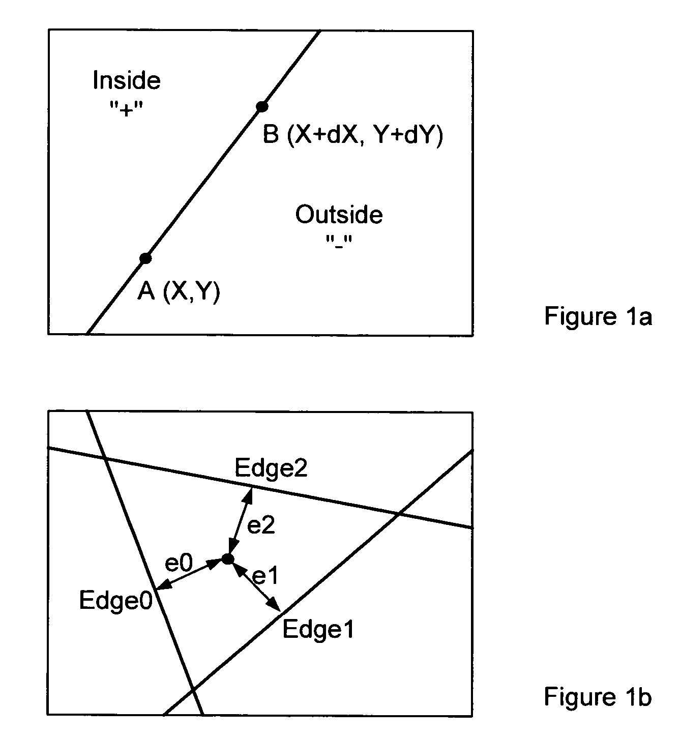 Method and apparatus for triangle rasterization with clipping and wire-frame mode support