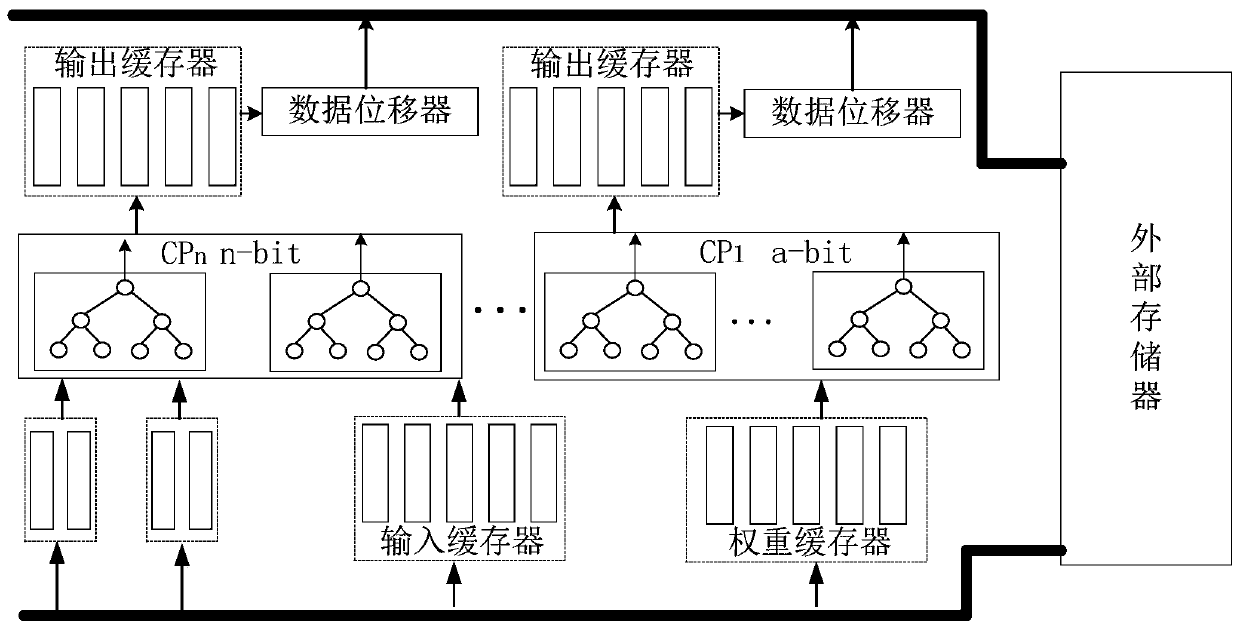 Neural Network Accelerator for Bit Width Partitioning and Its Implementation Method