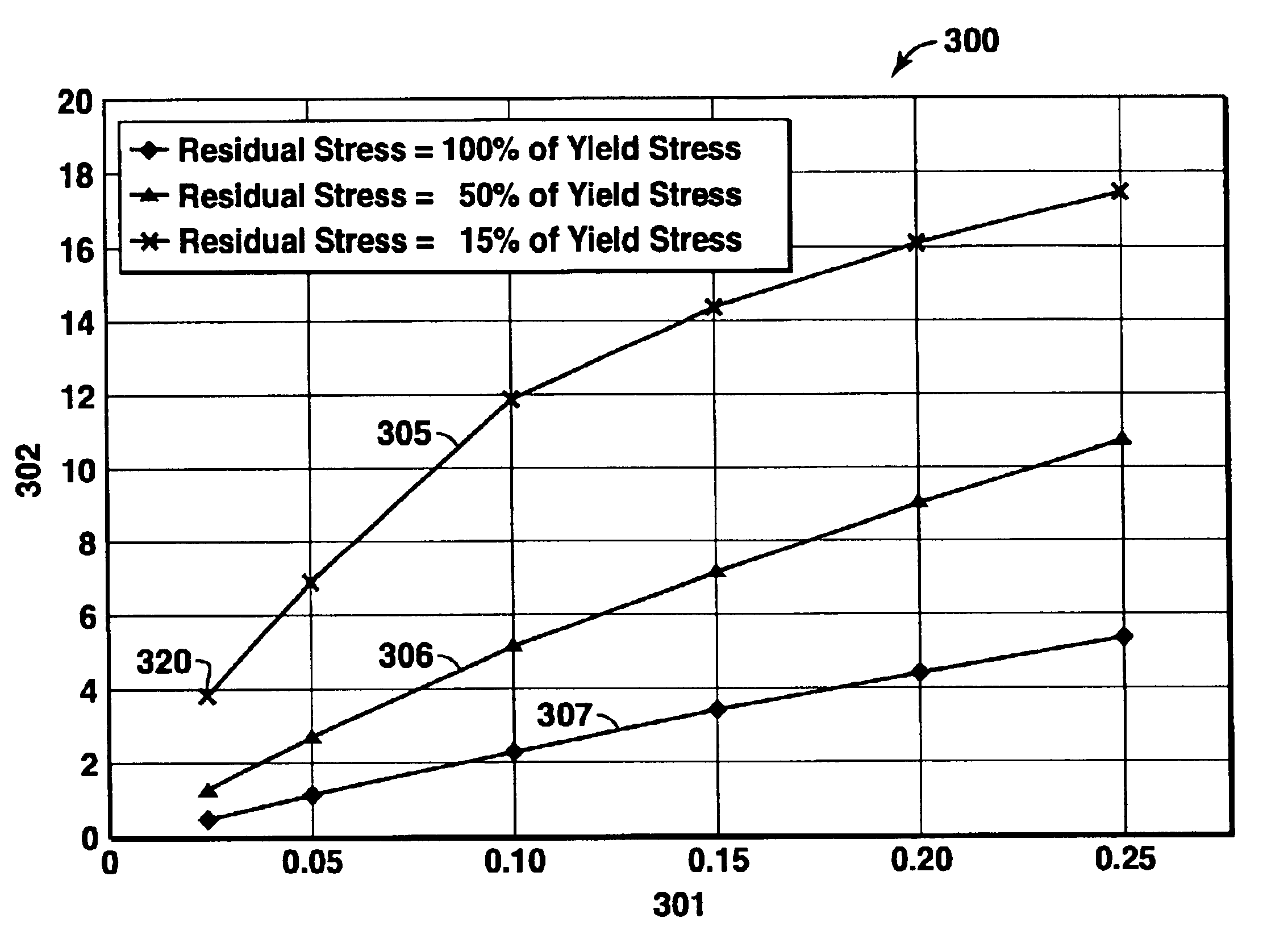 High strength marine structures