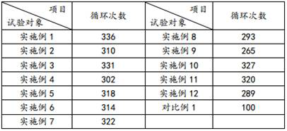 Long-circulation lithium ion battery