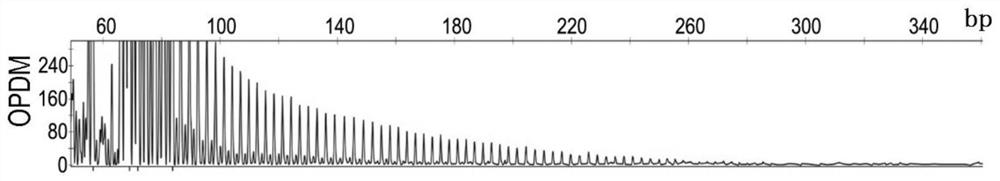 Oculopharyngodistal myopathy biomarker and detection method and use thereof